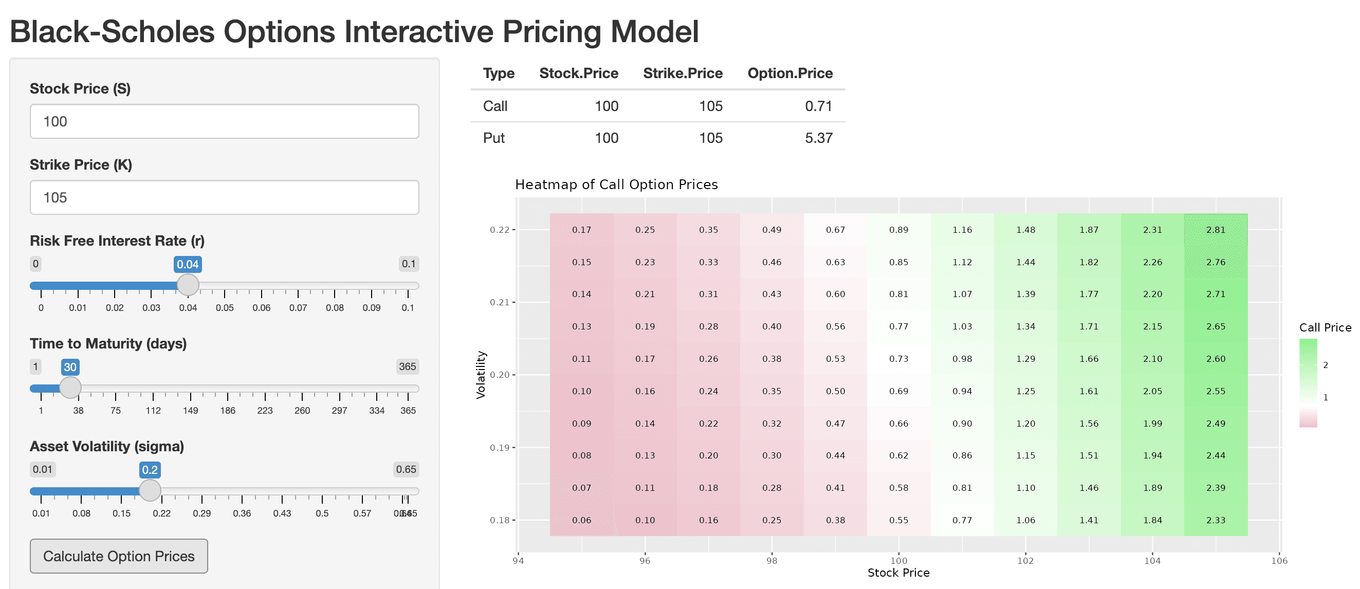 Black-Scholes Options Pricing App