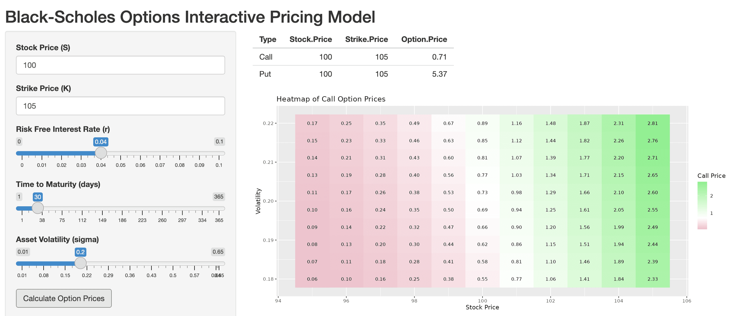 Black-Scholes Options Pricing App